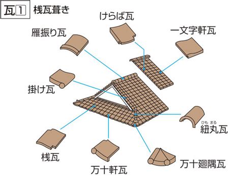 銅瓦 読み方